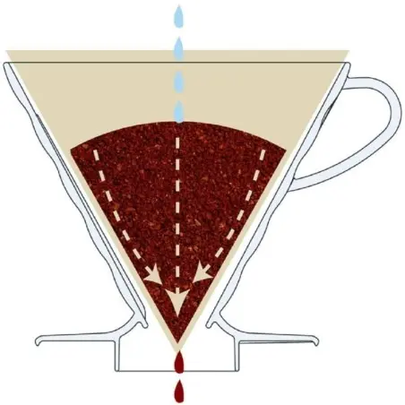 0-hario-v60-02-coffee-dripper-ceramic (1).webp